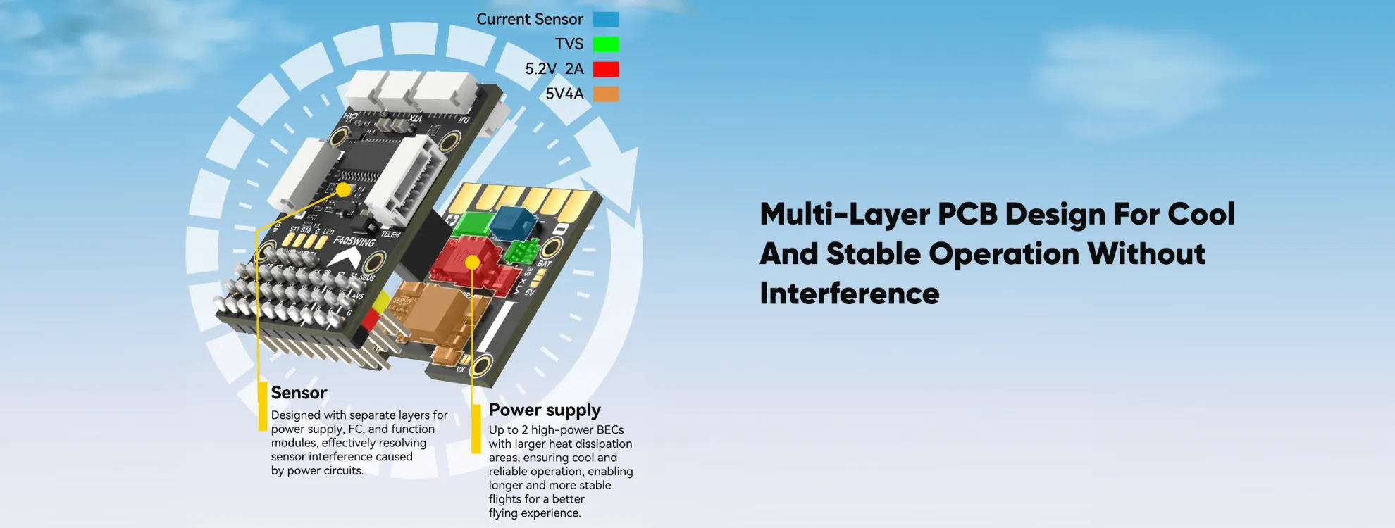 speedybee f405 flight controller output