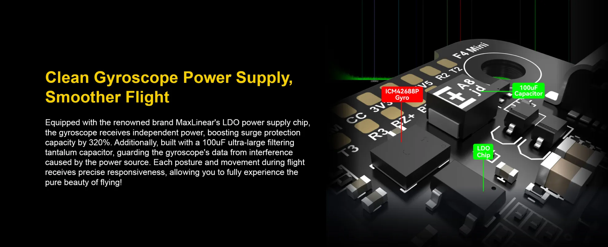 SpeedyBee F405 Mini 35A stack help smoother flight