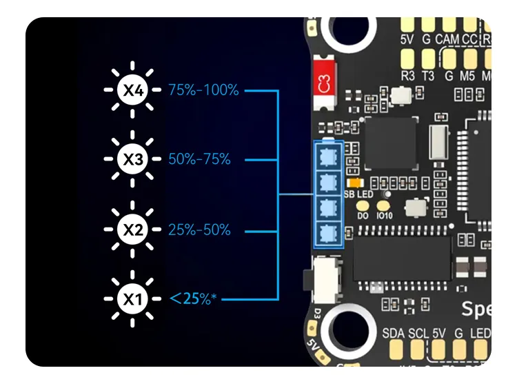 SpeedyBee F405 V3 50A 4-in-1 ESC & Flight Controller Stack - BLHeli_S, 3-6S Drone Power, Bluetooth Config