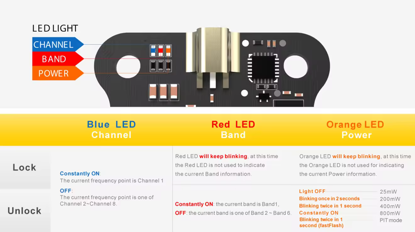 speedybee tx800 5.8ghz vtx lighted signal