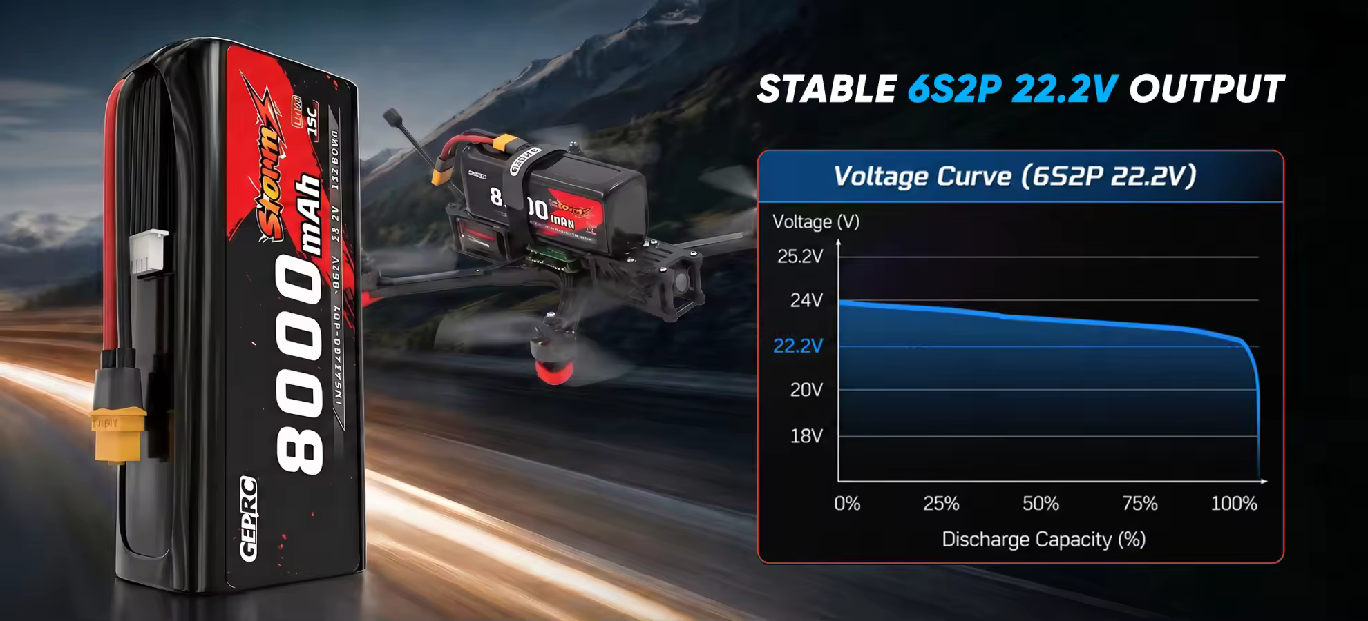 stable 6s2p 22.2v output pc