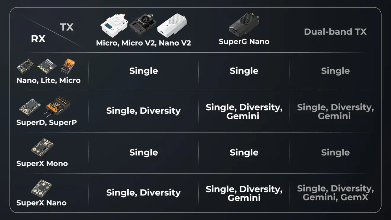 superx elrs receiver compare