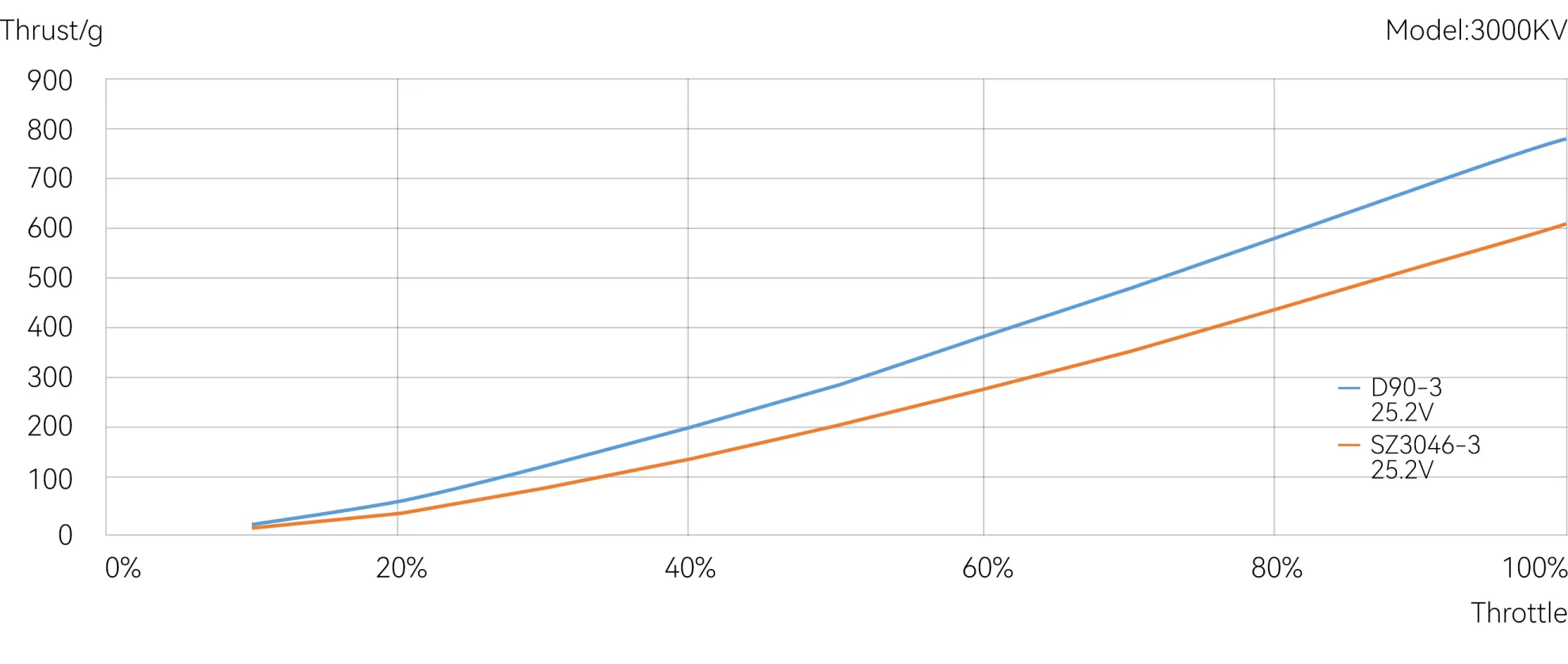 sz 2014 3-4inch fpv drones brushless motors pc