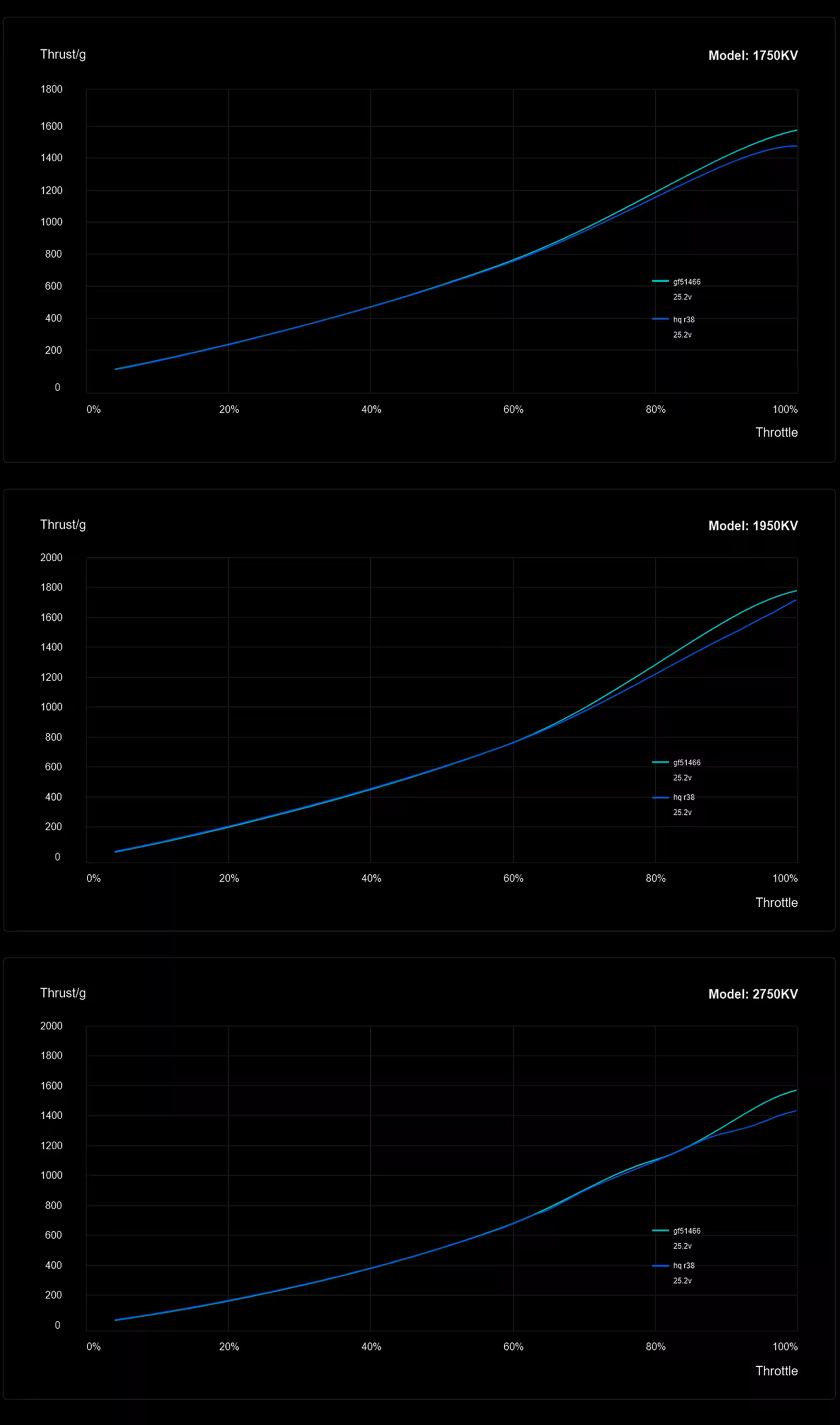 sz 2207 v1 drone motor data