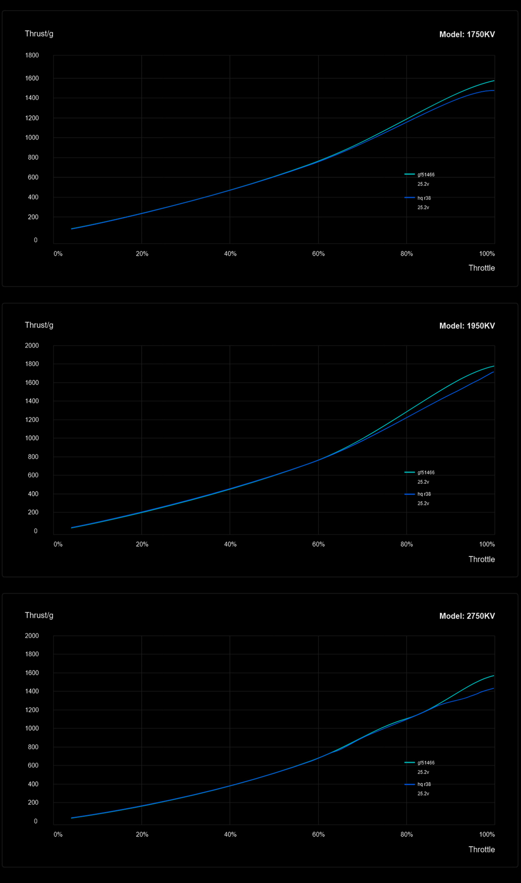 sz 2207 v1 drone motor data