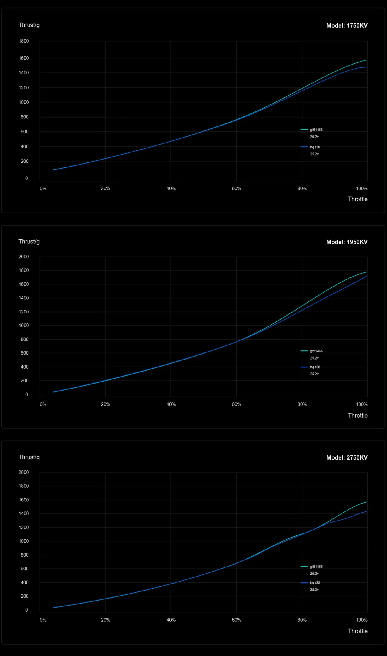 sz 2207 v1 drone motor data