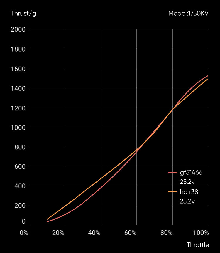 MEPS SZ2306 Motor – Smooth Power for 5” FPV Freestyle Builds