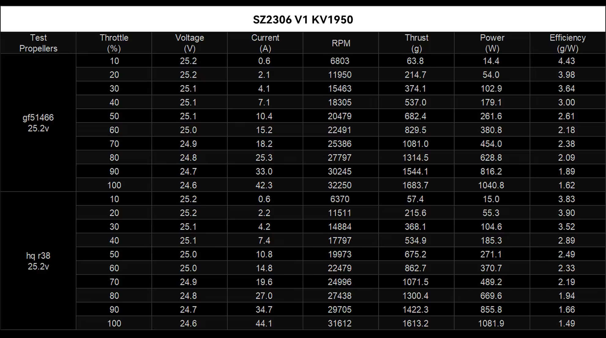 SZ2306 V1 motor 1950kv data