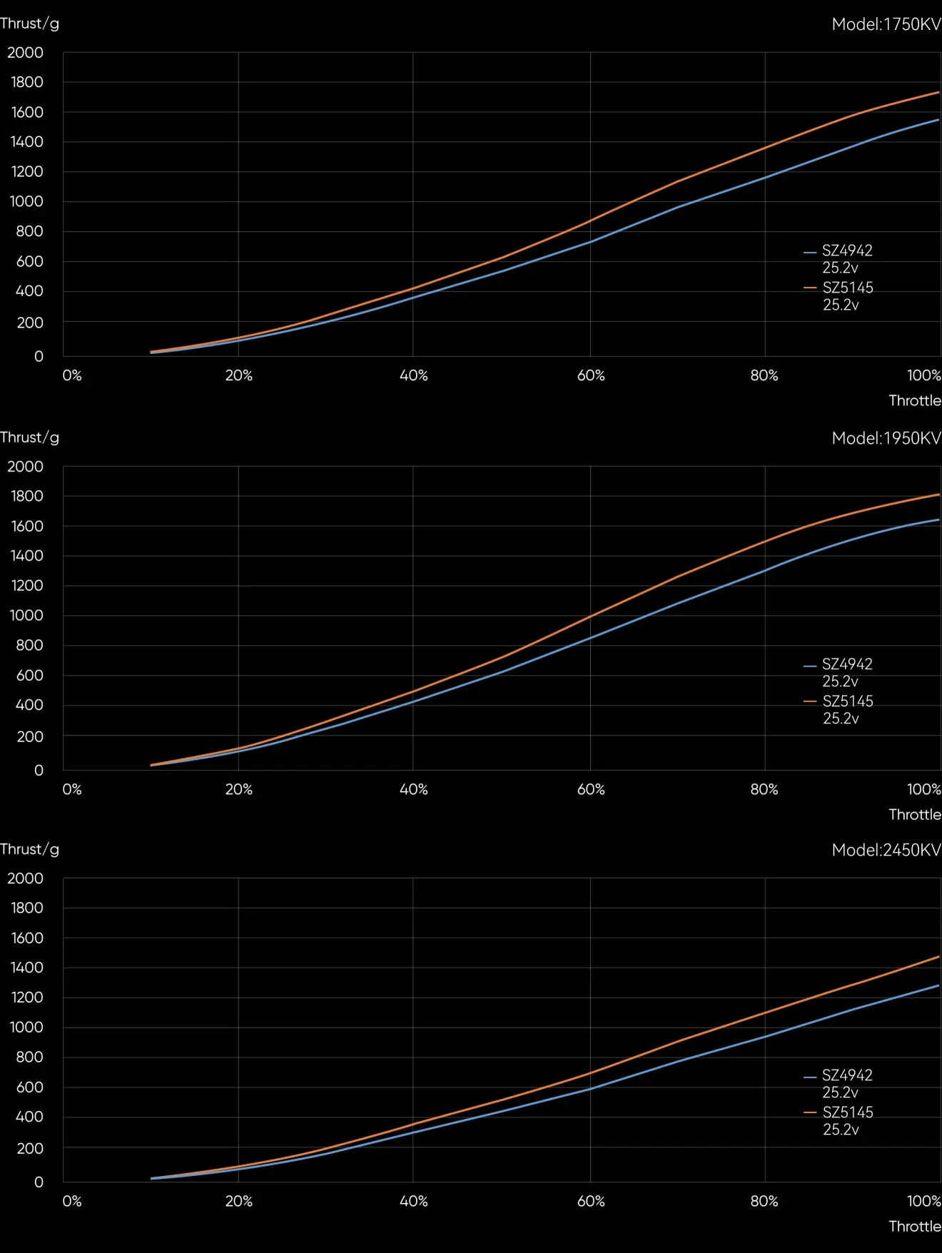 MEPS 2306 V2 data testing chart