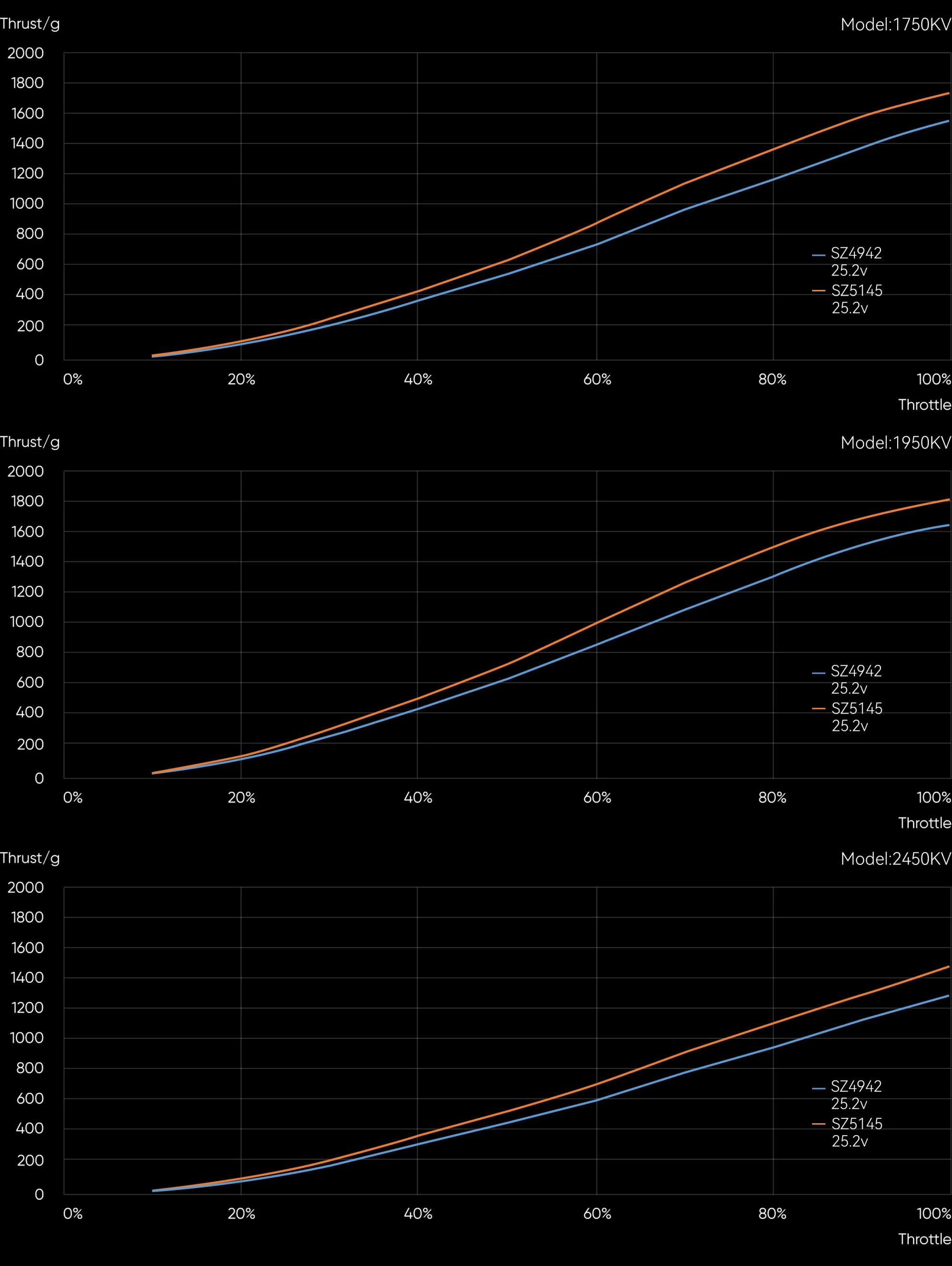 MEPS 2306 V2 data testing chart