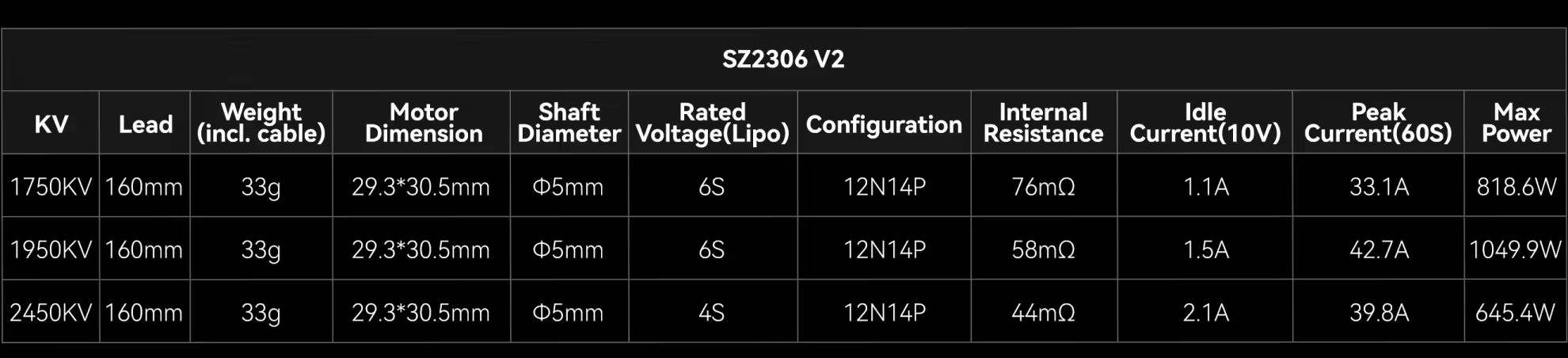 SZ2306 V2 motor specification