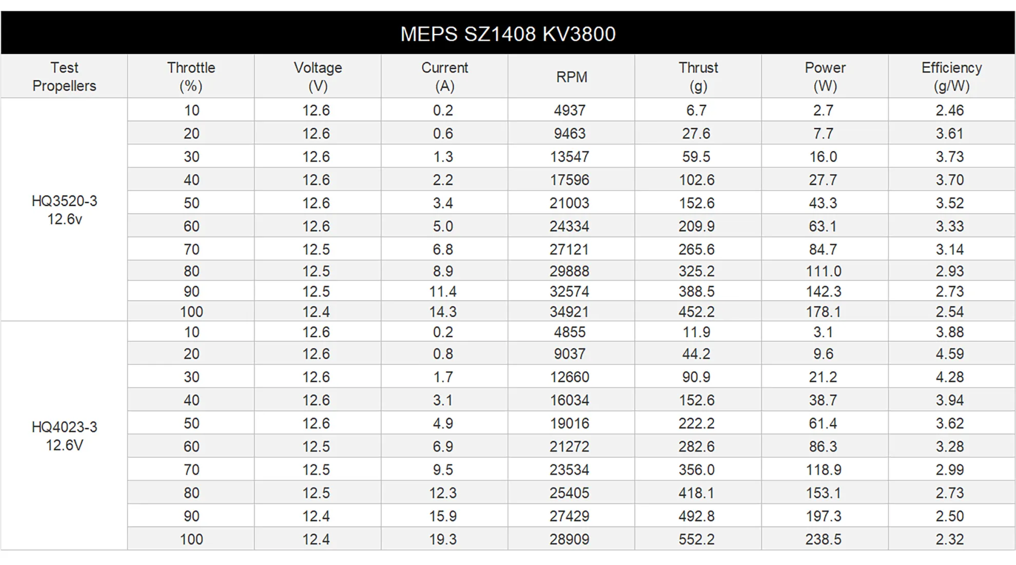 sz1408 test data nformation pc