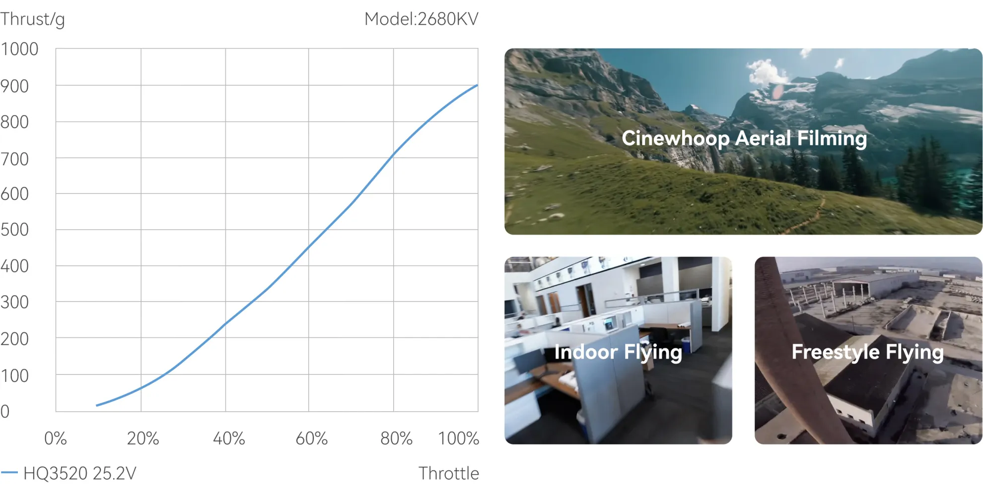 MEPS SZ1507.5 Brushless Motor for Cinewhoop