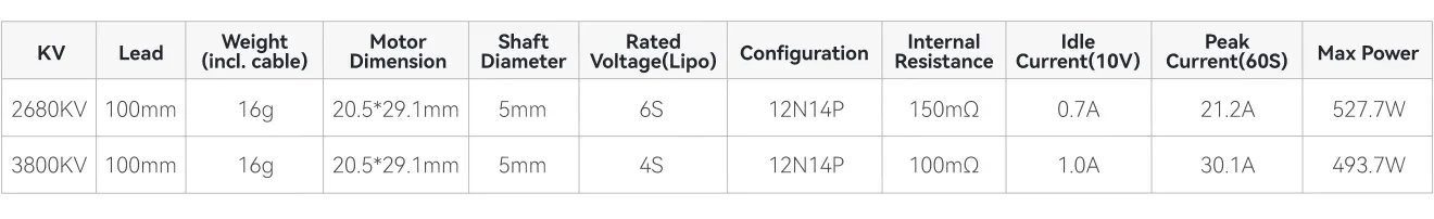 MEPS SZ1507.5 Brushless Motor KV Data