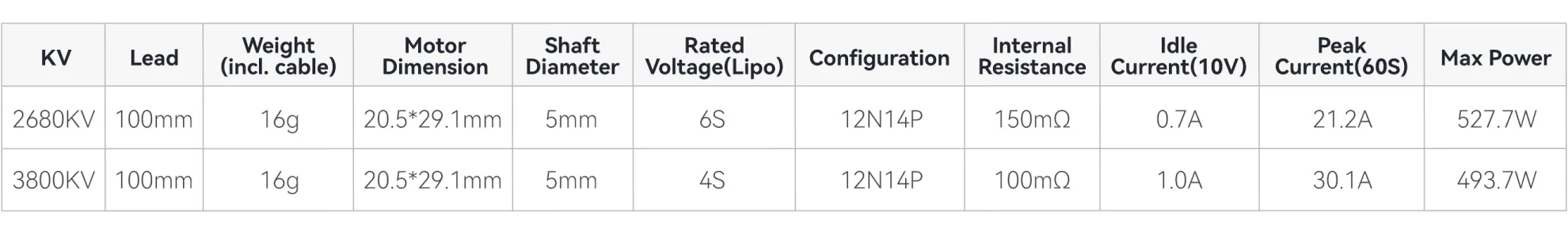 MEPS SZ1507.5 Brushless Motor KV Data
