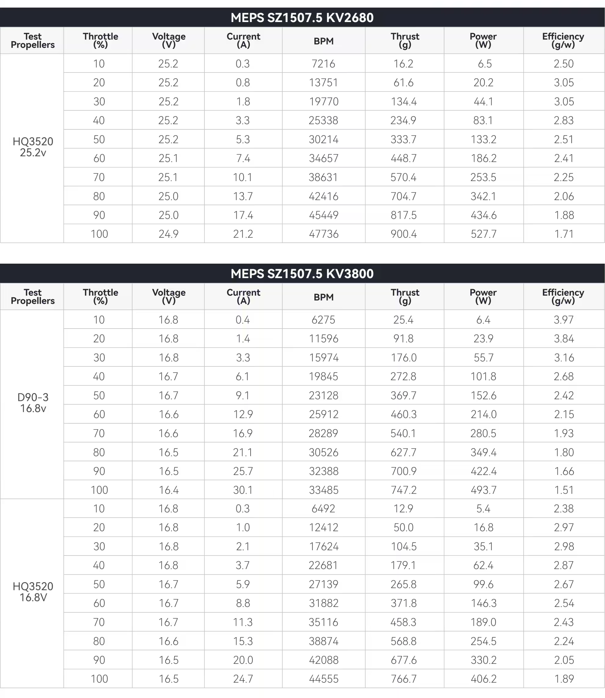 MEPS SZ1507.5 Brushless Motor Specification