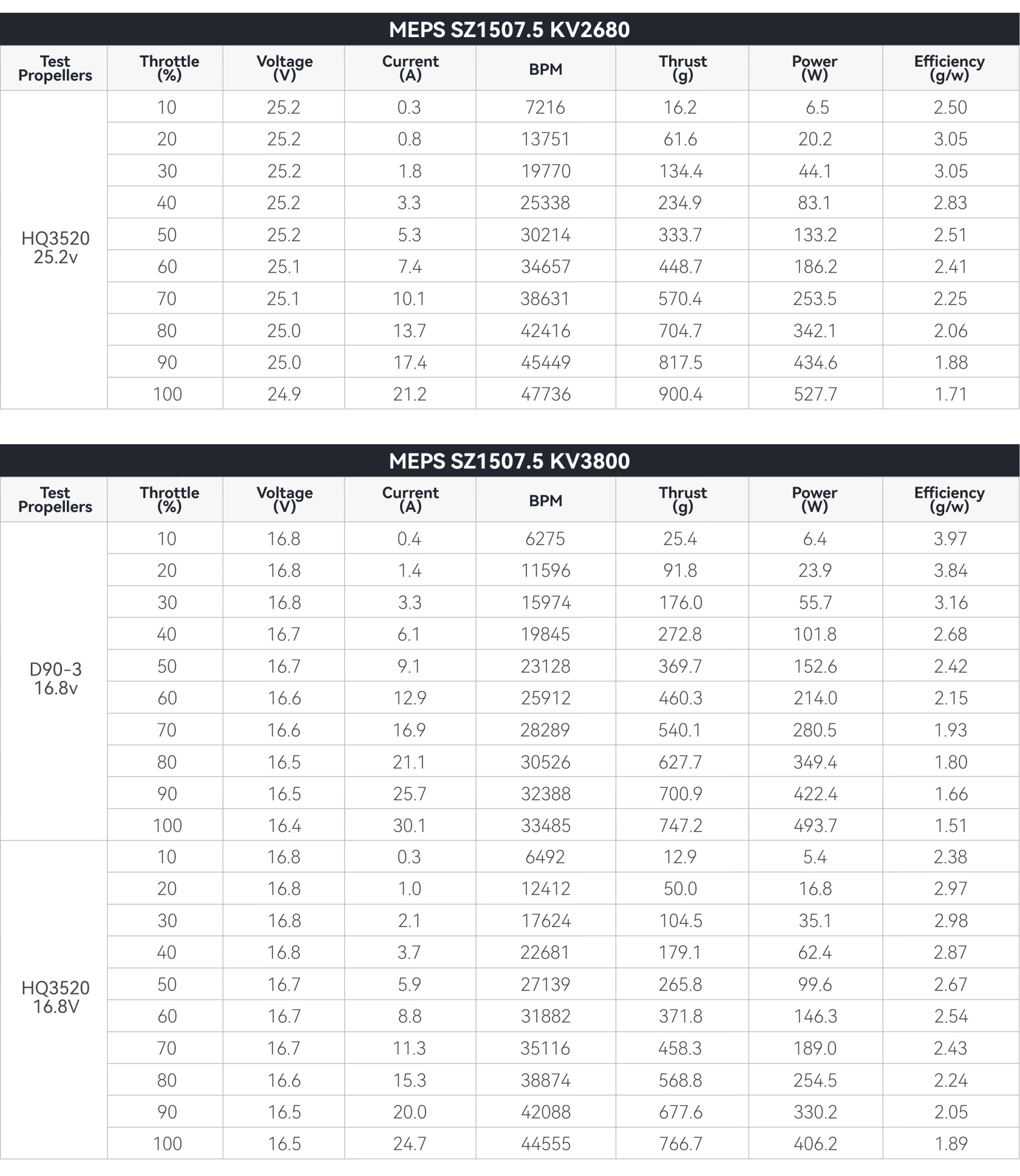 MEPS SZ1507.5 Brushless Motor Specification
