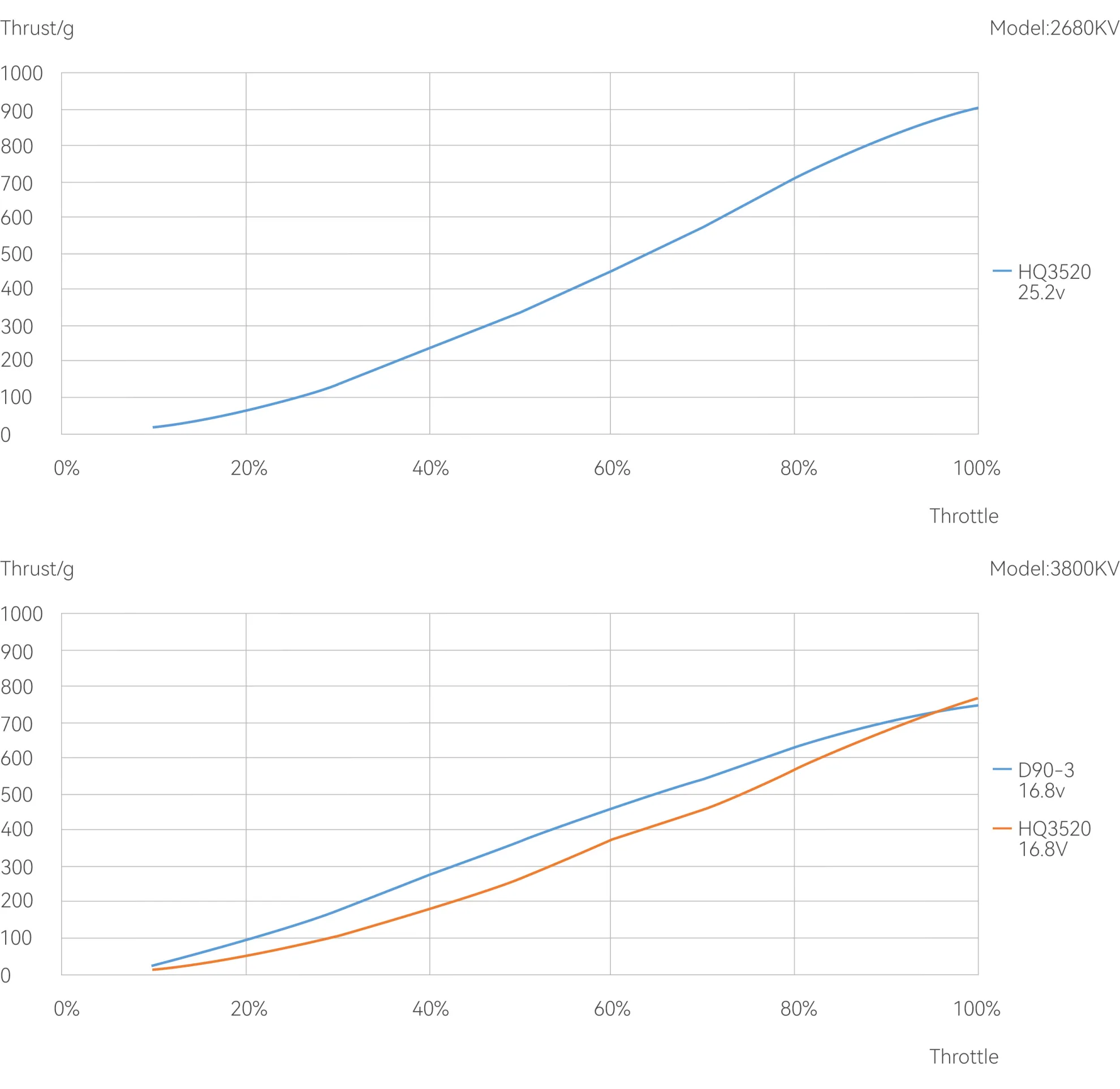 MEPS SZ1507.5 Brushless Motor Thrust Picture