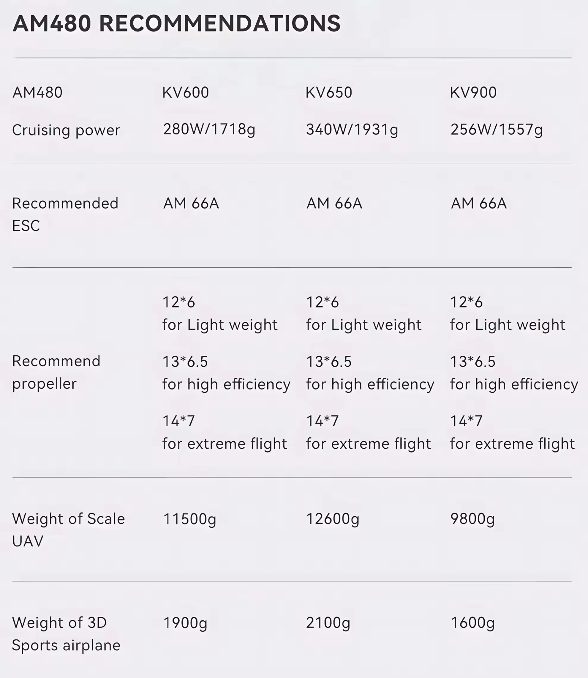 t hobby am480 motor recommendations