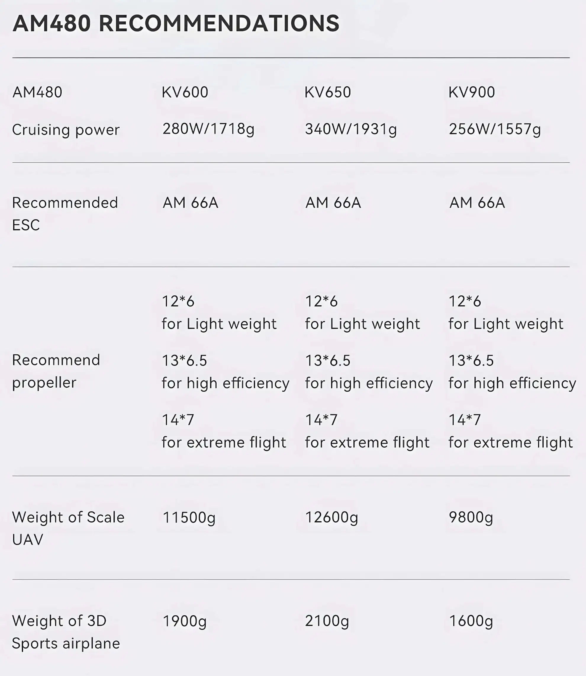 t hobby am480 motor recommendations