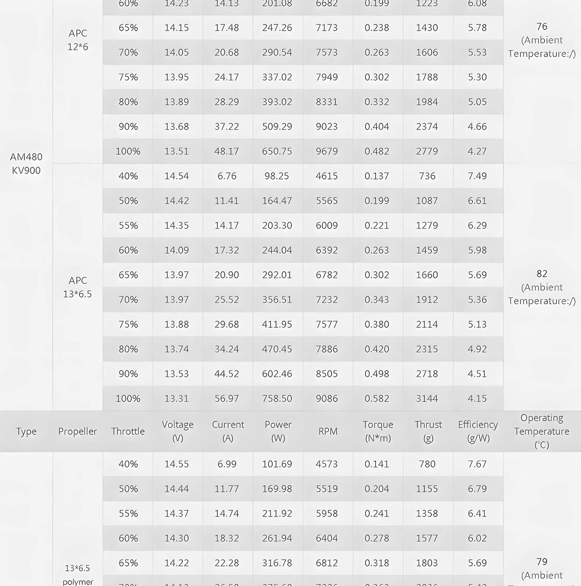t hobby am480 motor test report 5