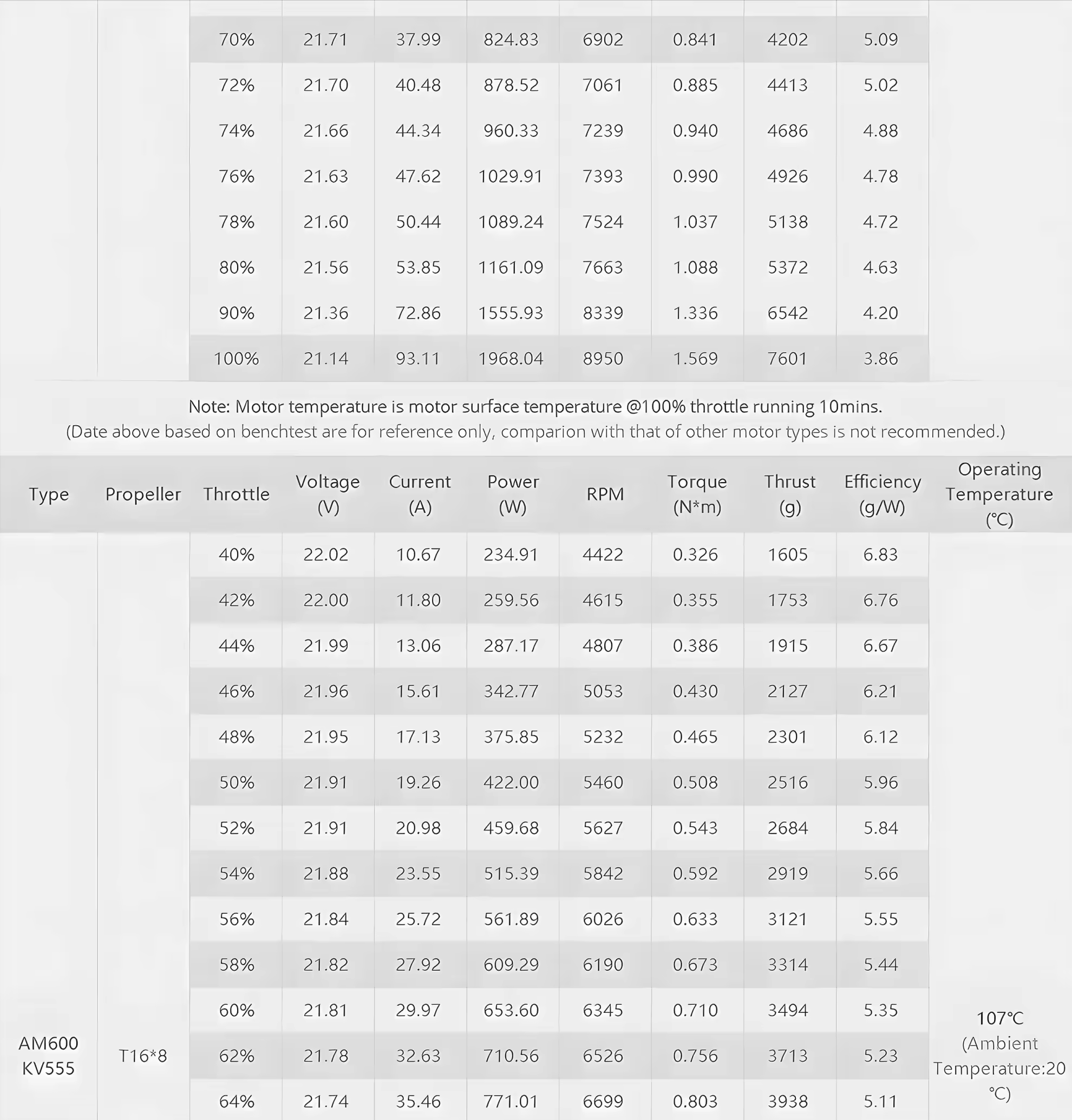 t hobby am600 motor test report 1