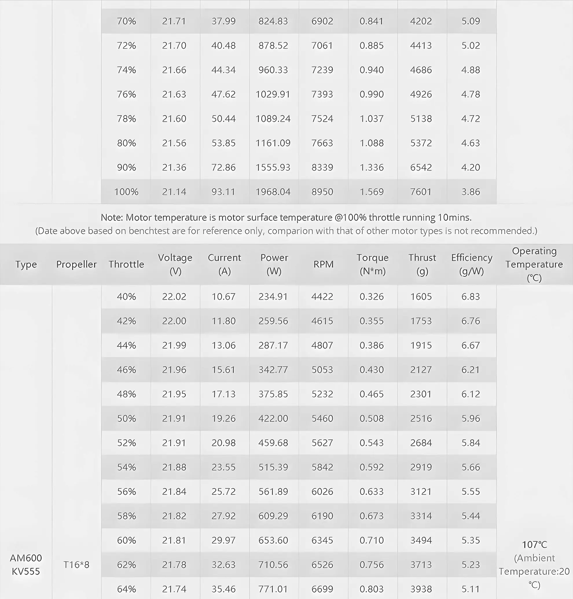 t hobby am600 motor test report 1