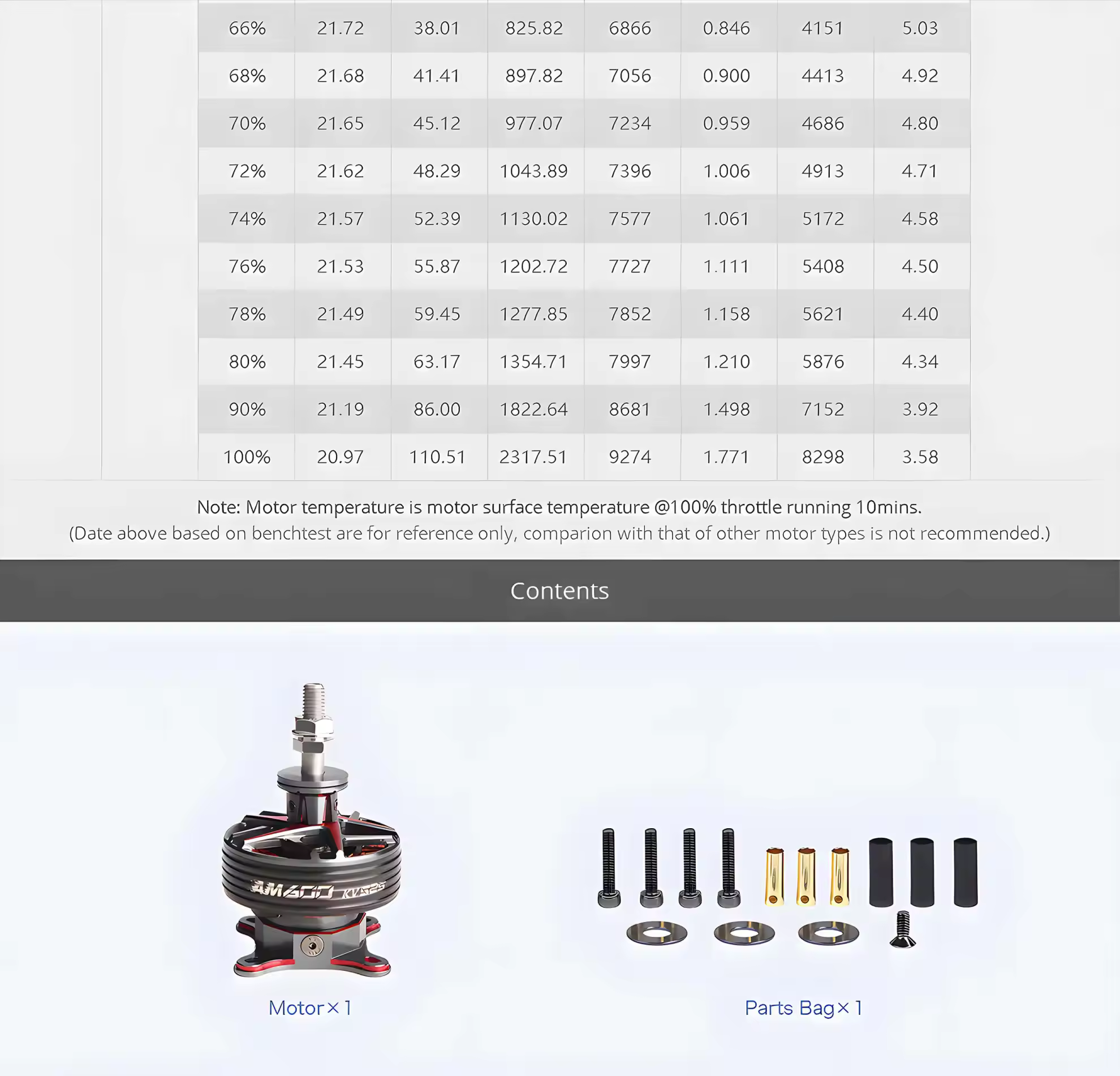 t hobby am600 motor test report and package lists