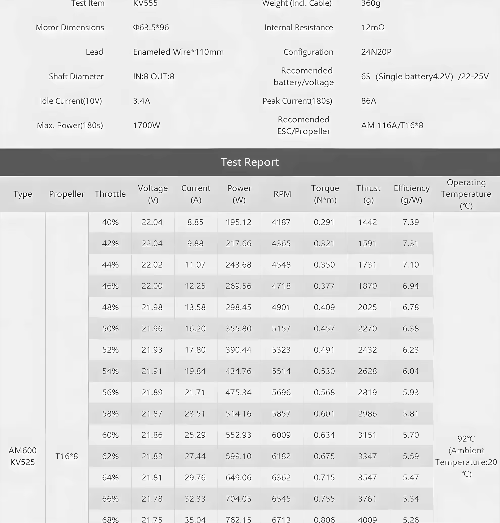t hobby am600 motor test report