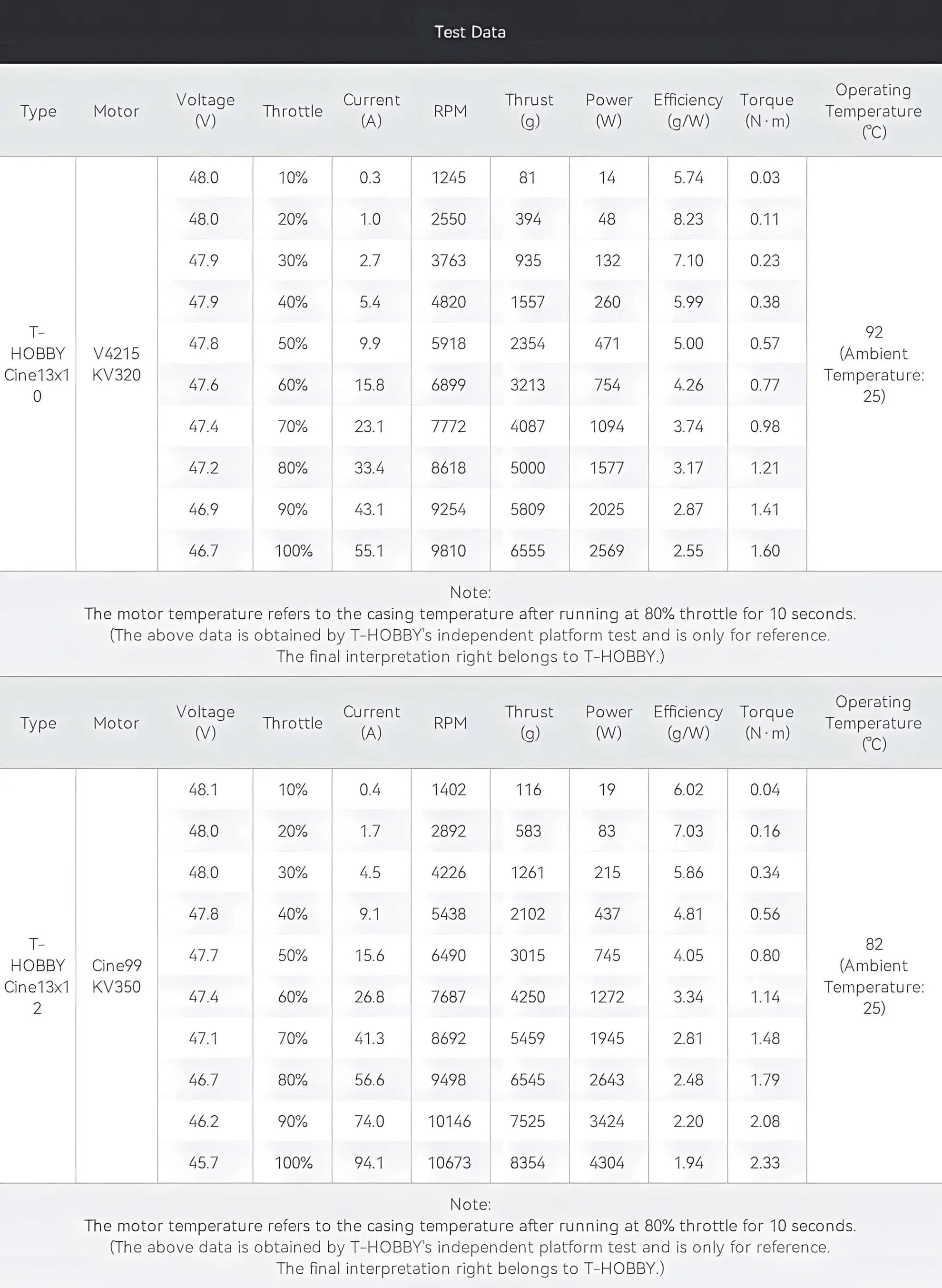 t hobby c13x10 cinematic fpv propeller 5