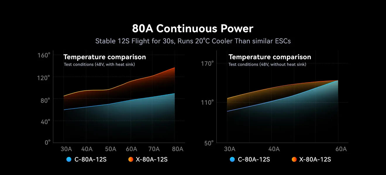 t hobby c80a esc continuous power 80a pc