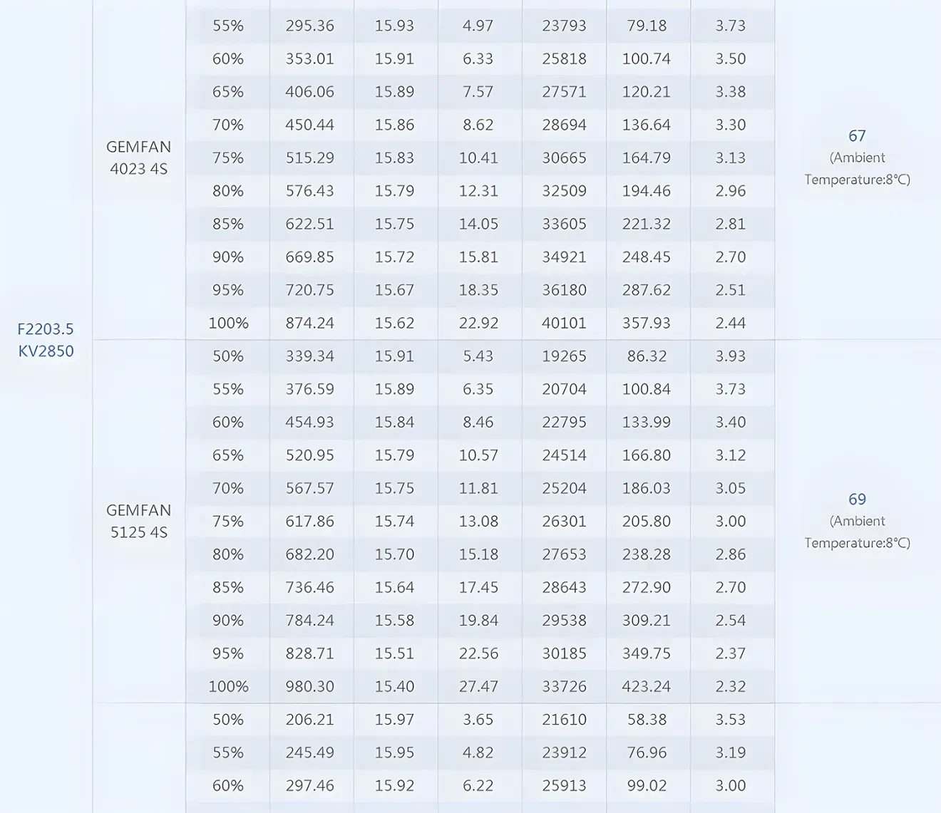 T-Hobby F2203.5 Racing Whoop Brushless Motor KV2850
