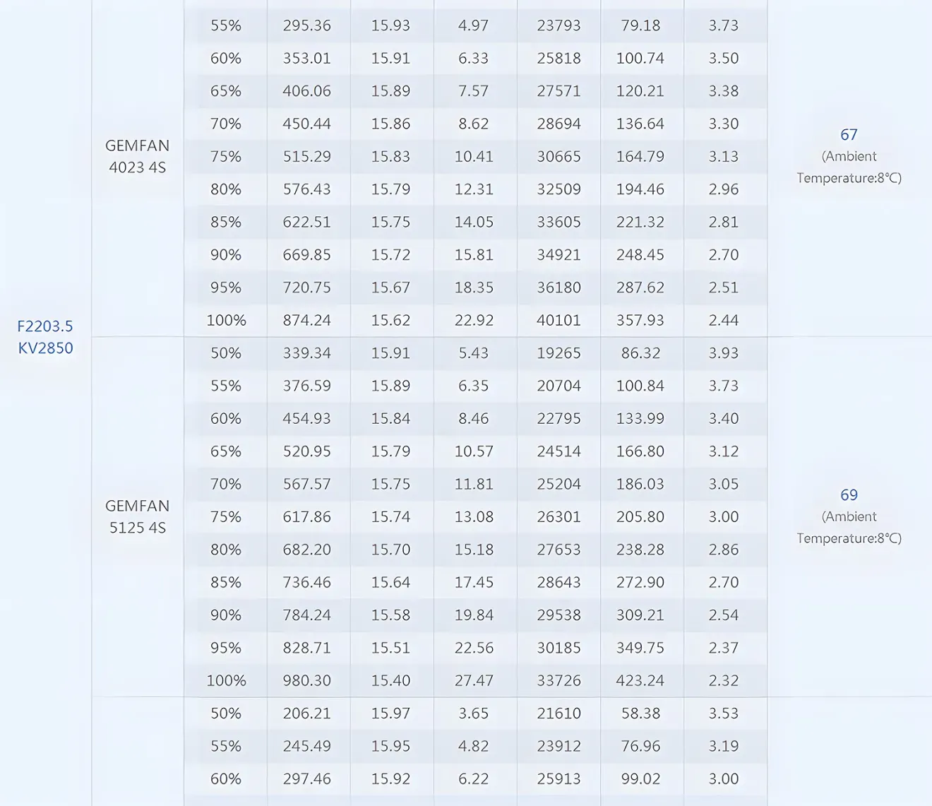 T-Hobby F2203.5 Racing Whoop Brushless Motor KV2850