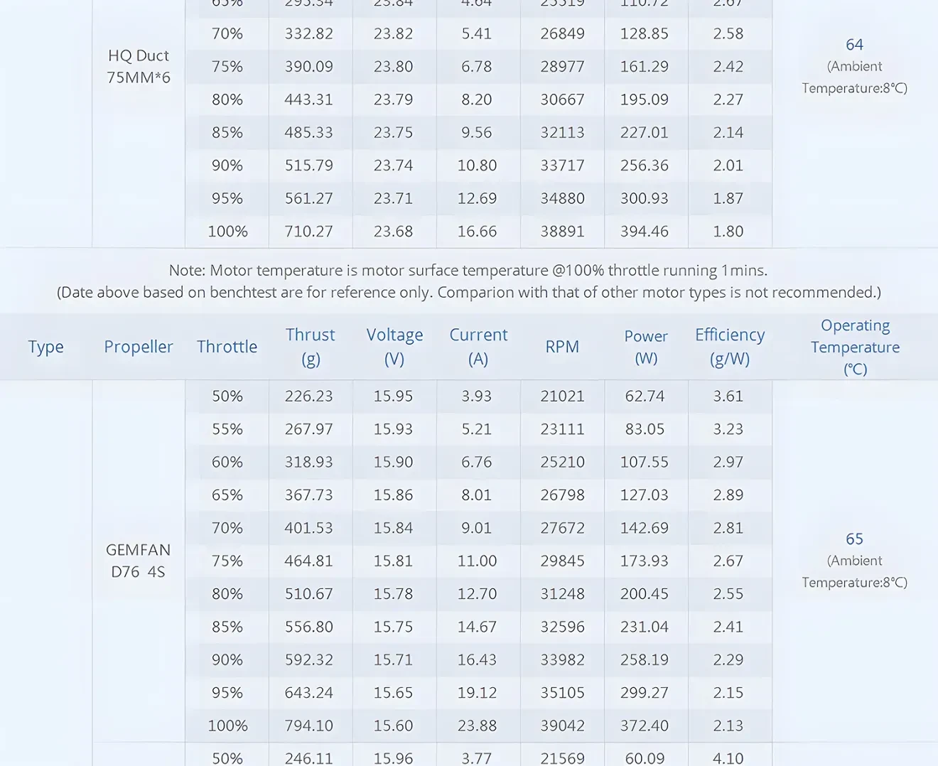 T-Hobby F2203.5 Racing Whoop Brushless Motor Details