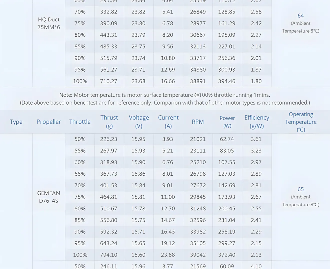 T-Hobby F2203.5 Racing Whoop Brushless Motor Details
