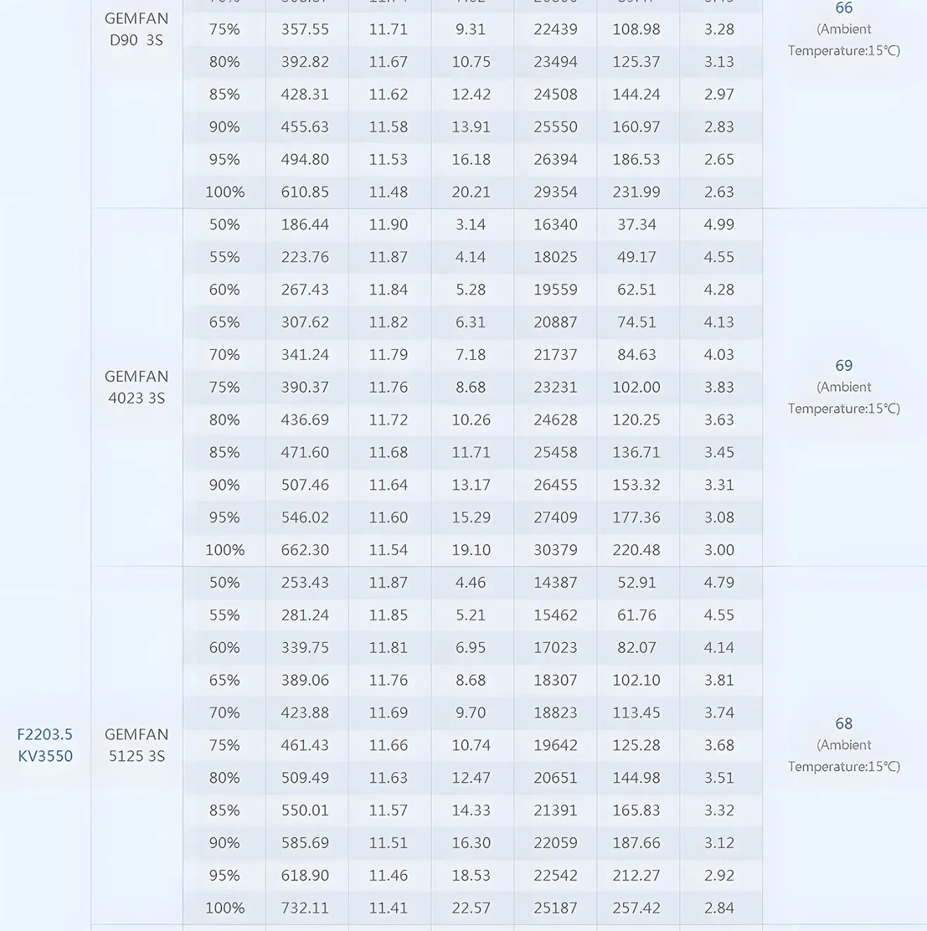 T-Hobby F2203.5 Racing Whoop Brushless Motor with Suitable Props Data