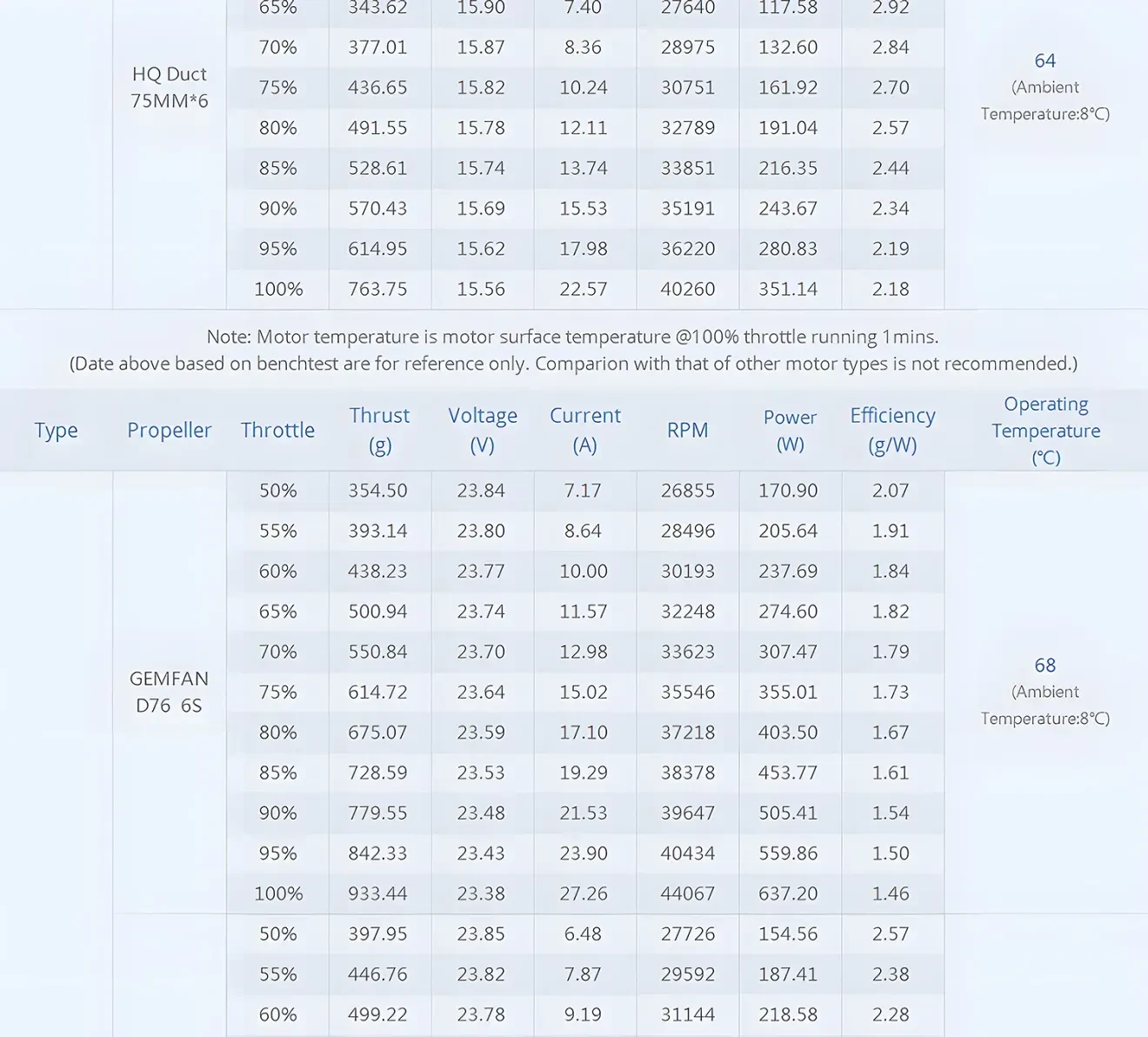 T-Hobby F2203.5 Racing Whoop Brushless Motor With Propellers Data