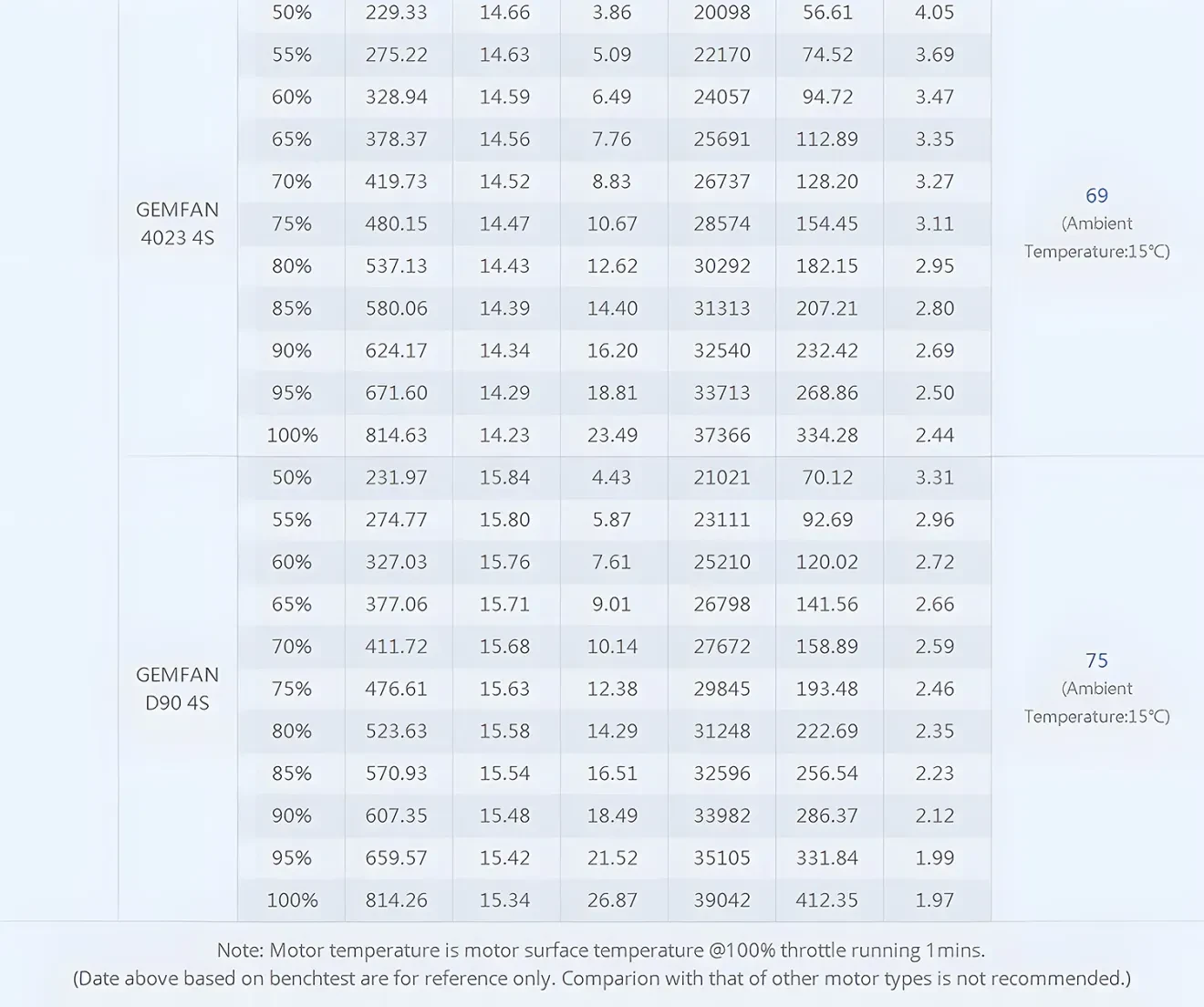 T-Hobby F2203.5 Racing Whoop Brushless Motor With Suitable Props