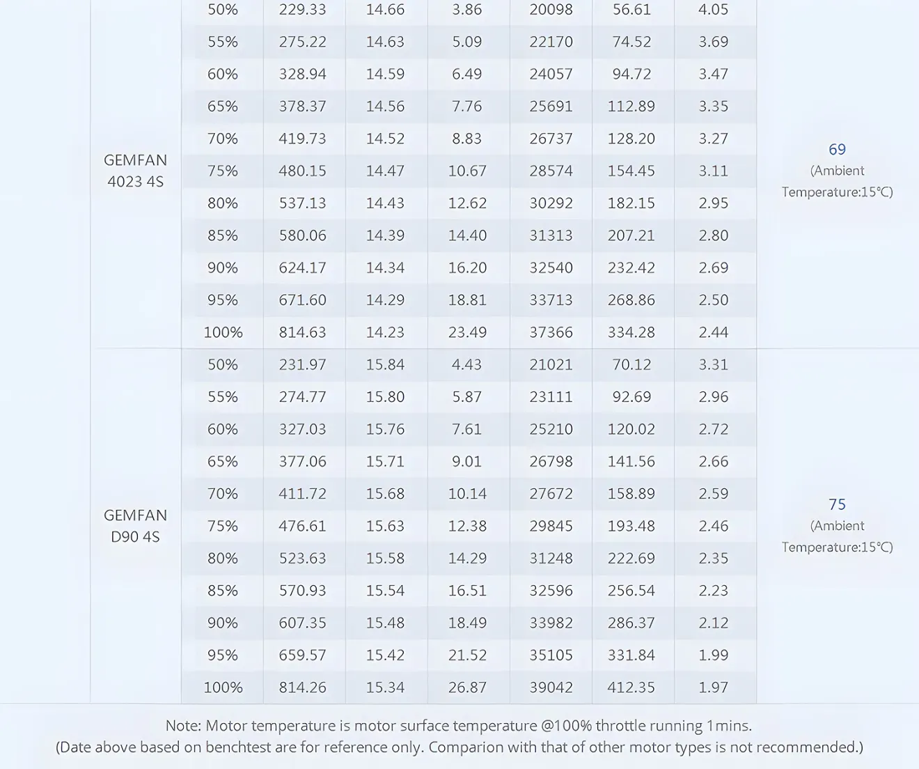T-Hobby F2203.5 Racing Whoop Brushless Motor With Suitable Props