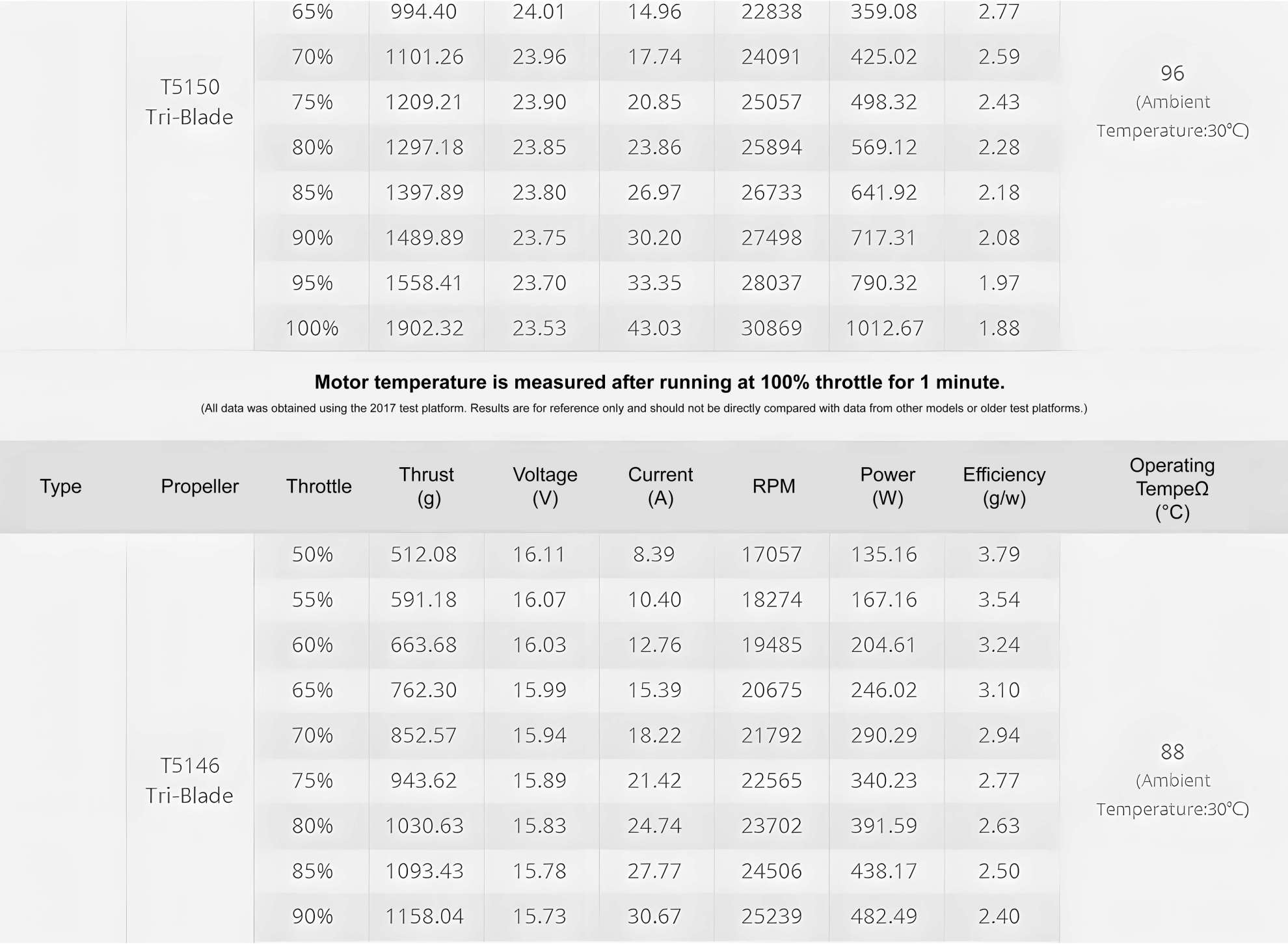 t hobby f40 pro iv 2306 motor test report 2