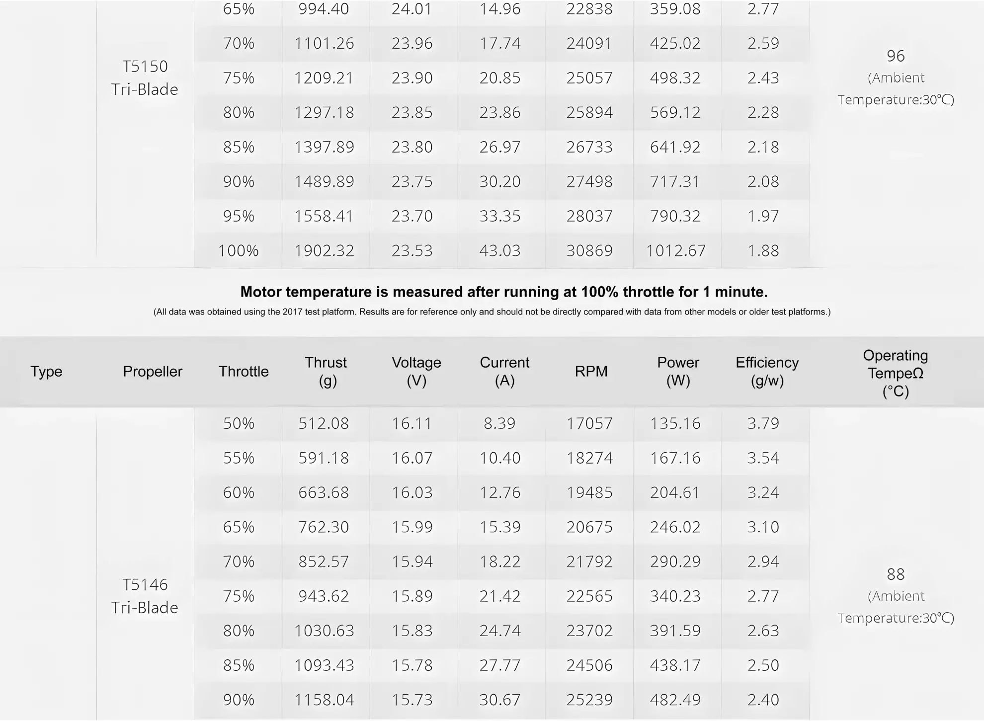 t hobby f40 pro iv 2306 motor test report 2
