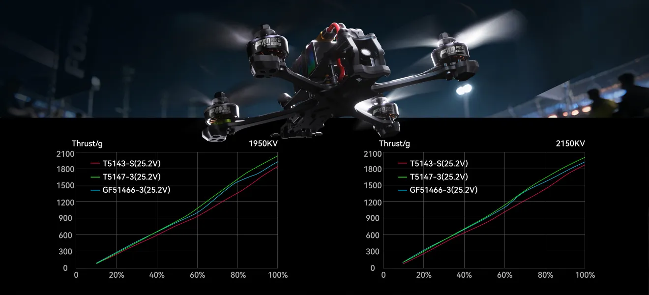 t hobby f40 pro motor racing pc