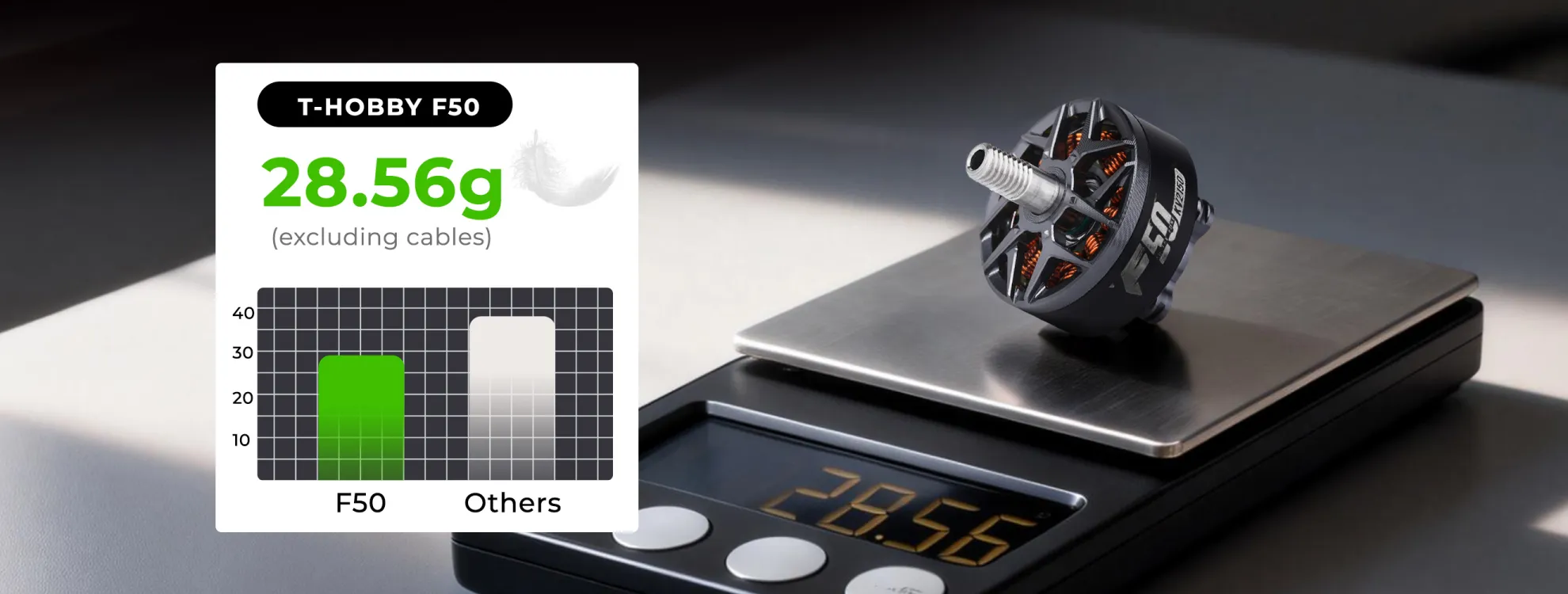 t hobby f50 weight pc