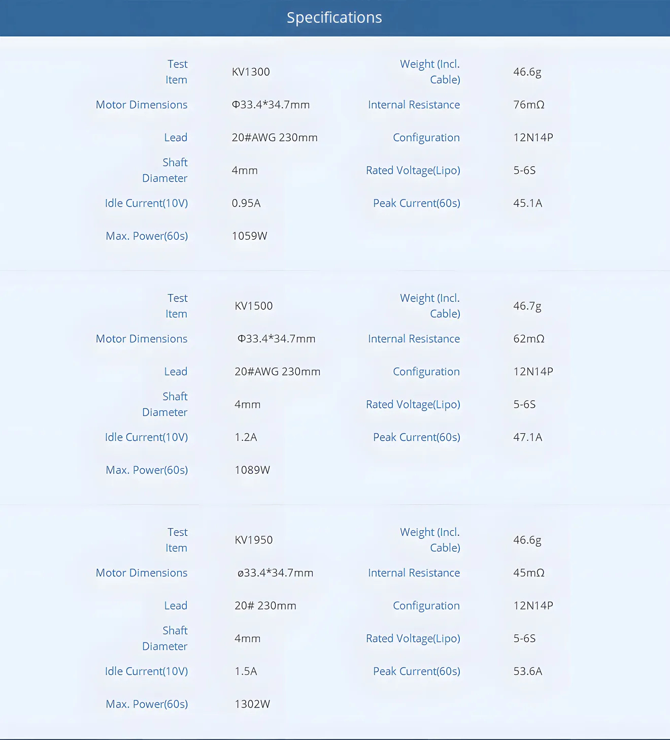 T-Hobby f90 2806.5 brushless motor specifications