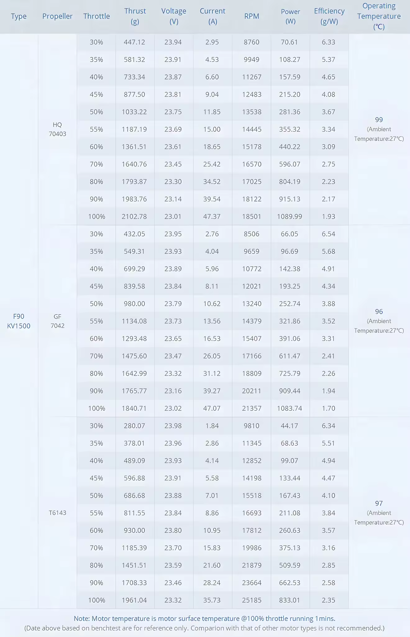 T-Hobby f90 2806.5 brushless motor test report 1500kv