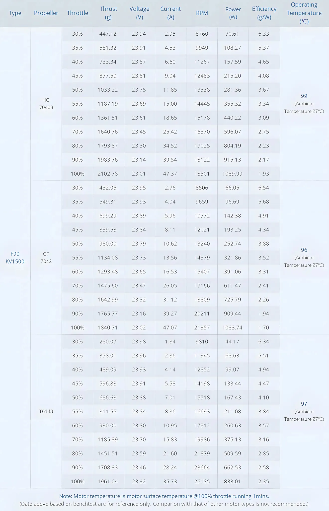 T-Hobby f90 2806.5 brushless motor test report 1500kv