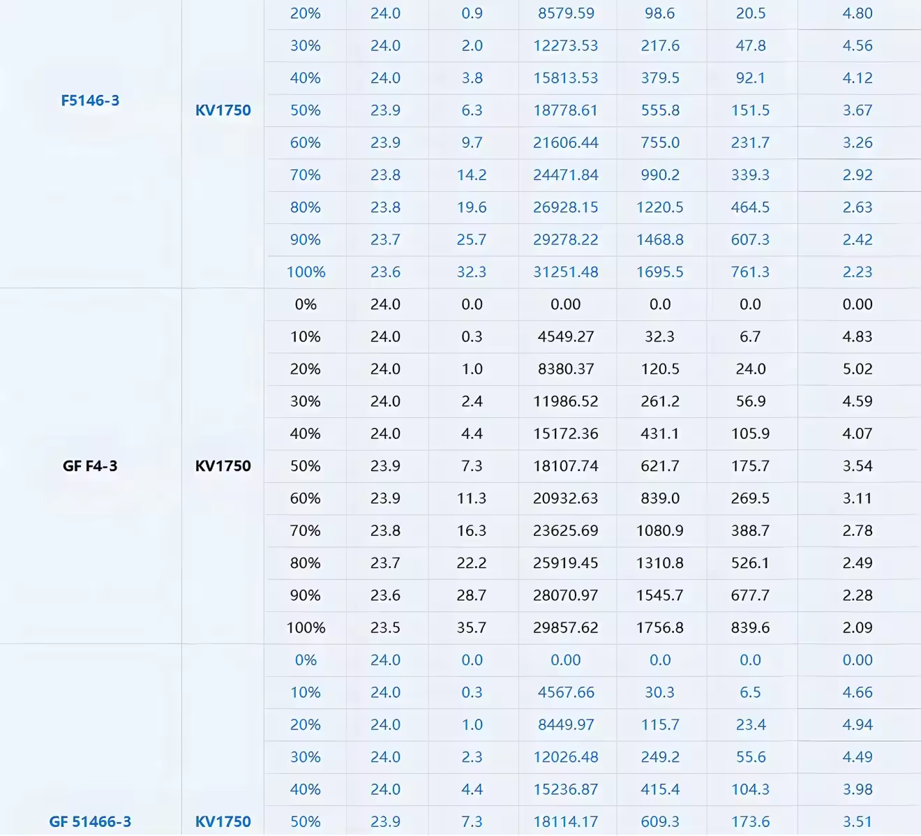 T-Hobby its 2306.5 freestyle motor test report