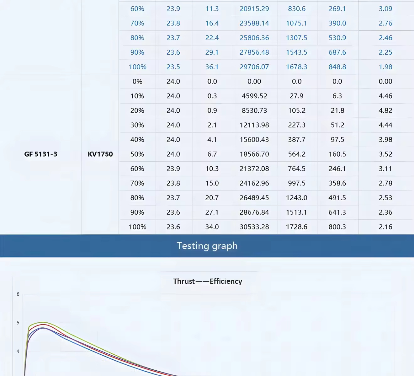 T-Hobby its 2306.5 freestyle motor testing graph