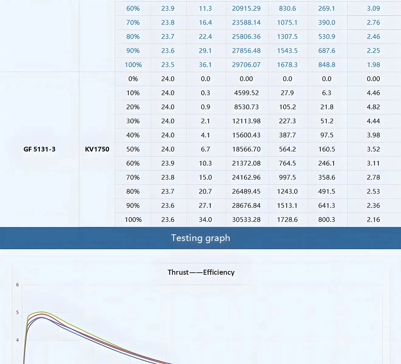 T-Hobby its 2306.5 freestyle motor testing graph