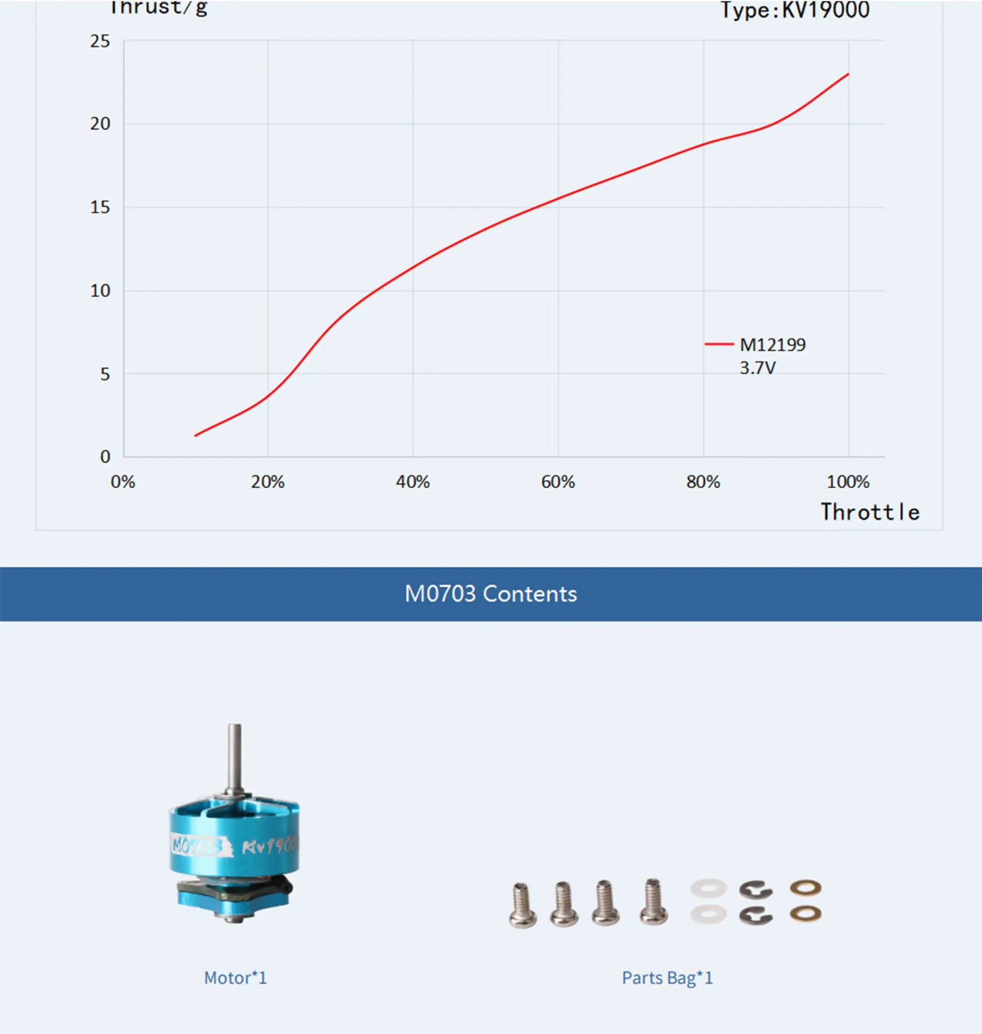 t hobby m0703 kv19000 motor contents
